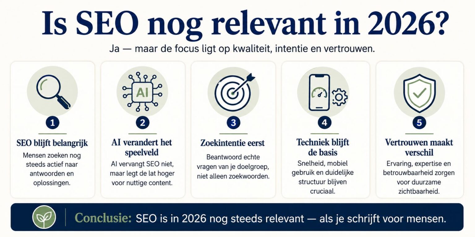 Is SEO nog relevant in 2026 - moderne zoekmachineoptimalisatie strategie